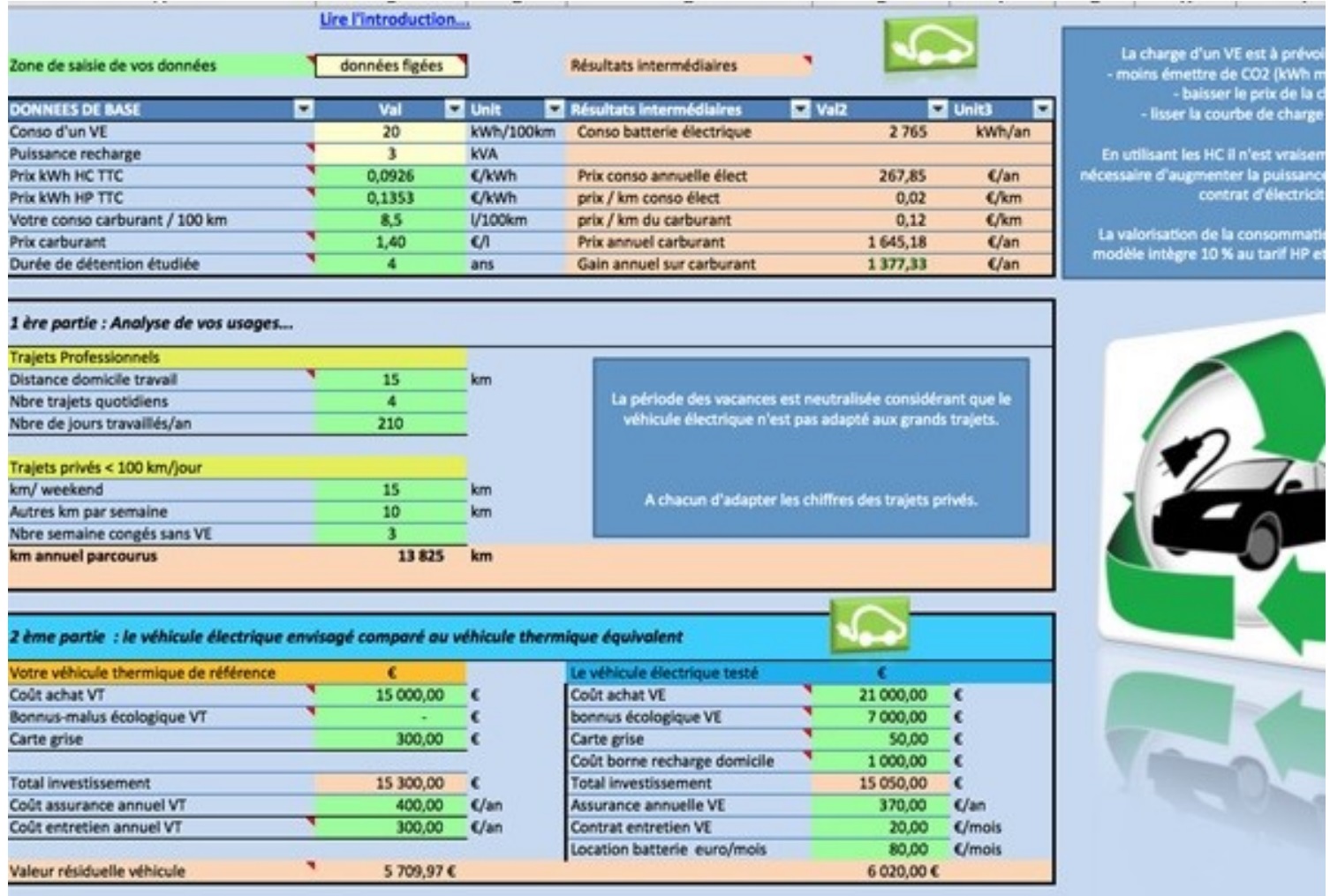 Calcul Rentabilit Voiture Lectrique Excel
